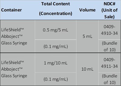 How Supplied Table (Atropine Sulfate Use Table)